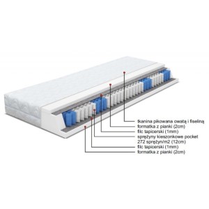 Kontinentální postel s matrací Sofia 1 120x200 Zelená