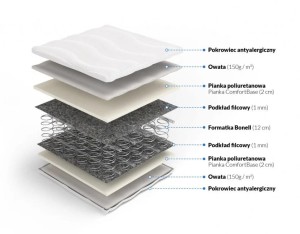 Oboustranná matrace Bonell 160x200