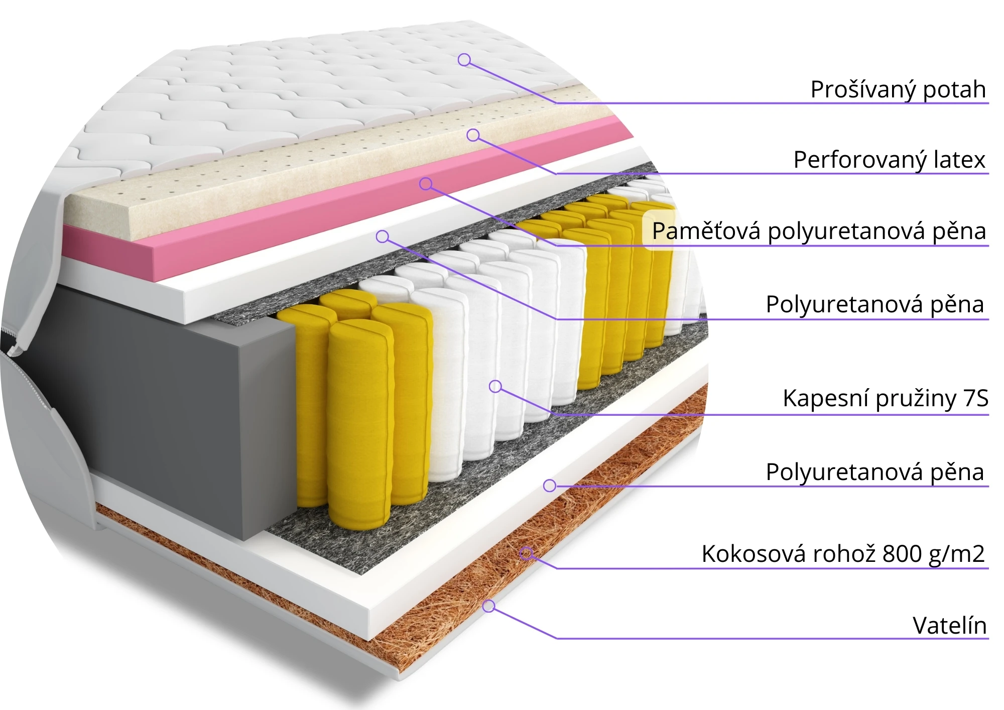 Materac do spania kieszeniowy Calmano 120x200 jednoosobowy