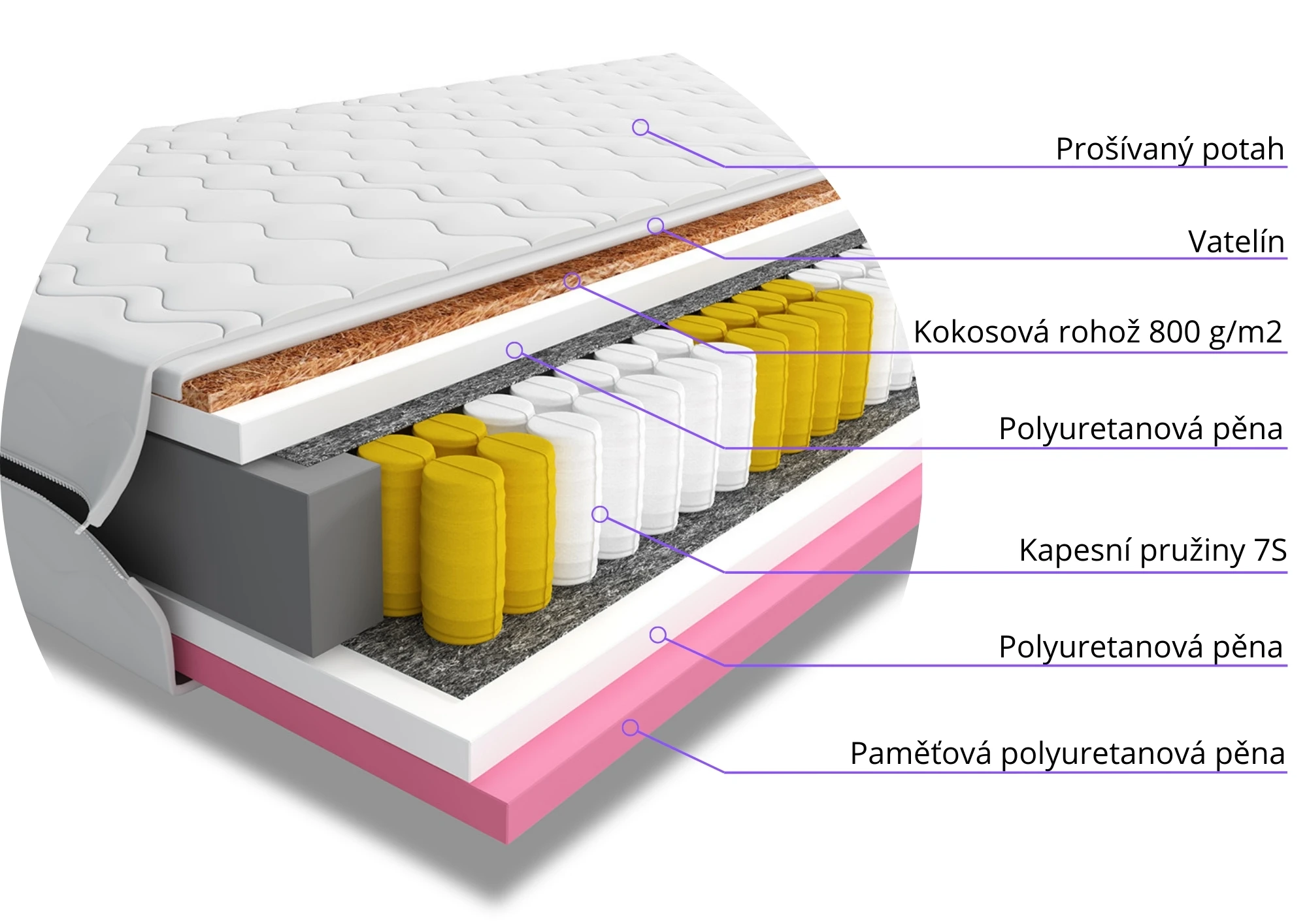 Materac do spania kieszeniowy Helro 80x180 jednoosobowy