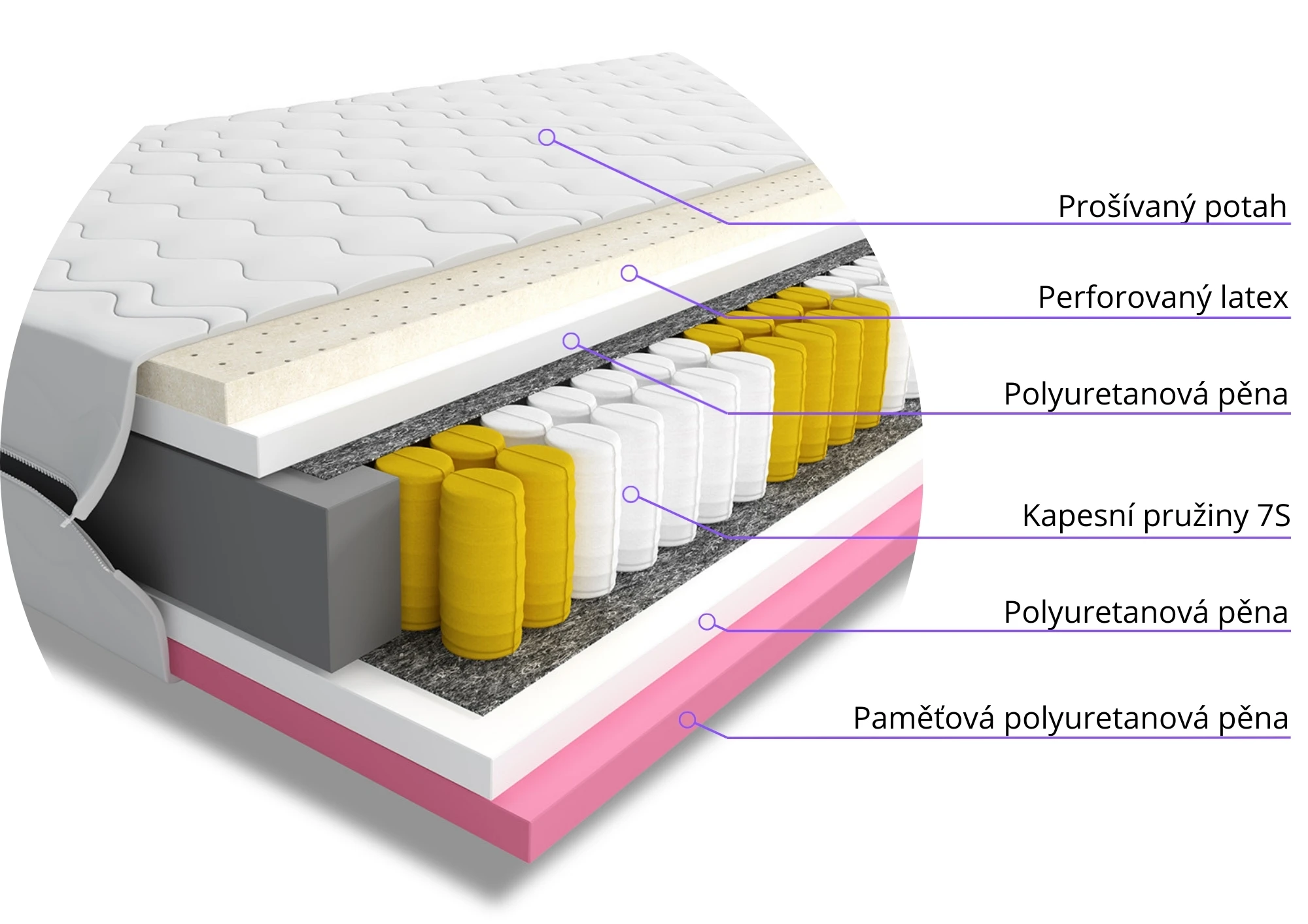 Materac do spania kieszeniowy Canlote 80x180 jednoosobowy