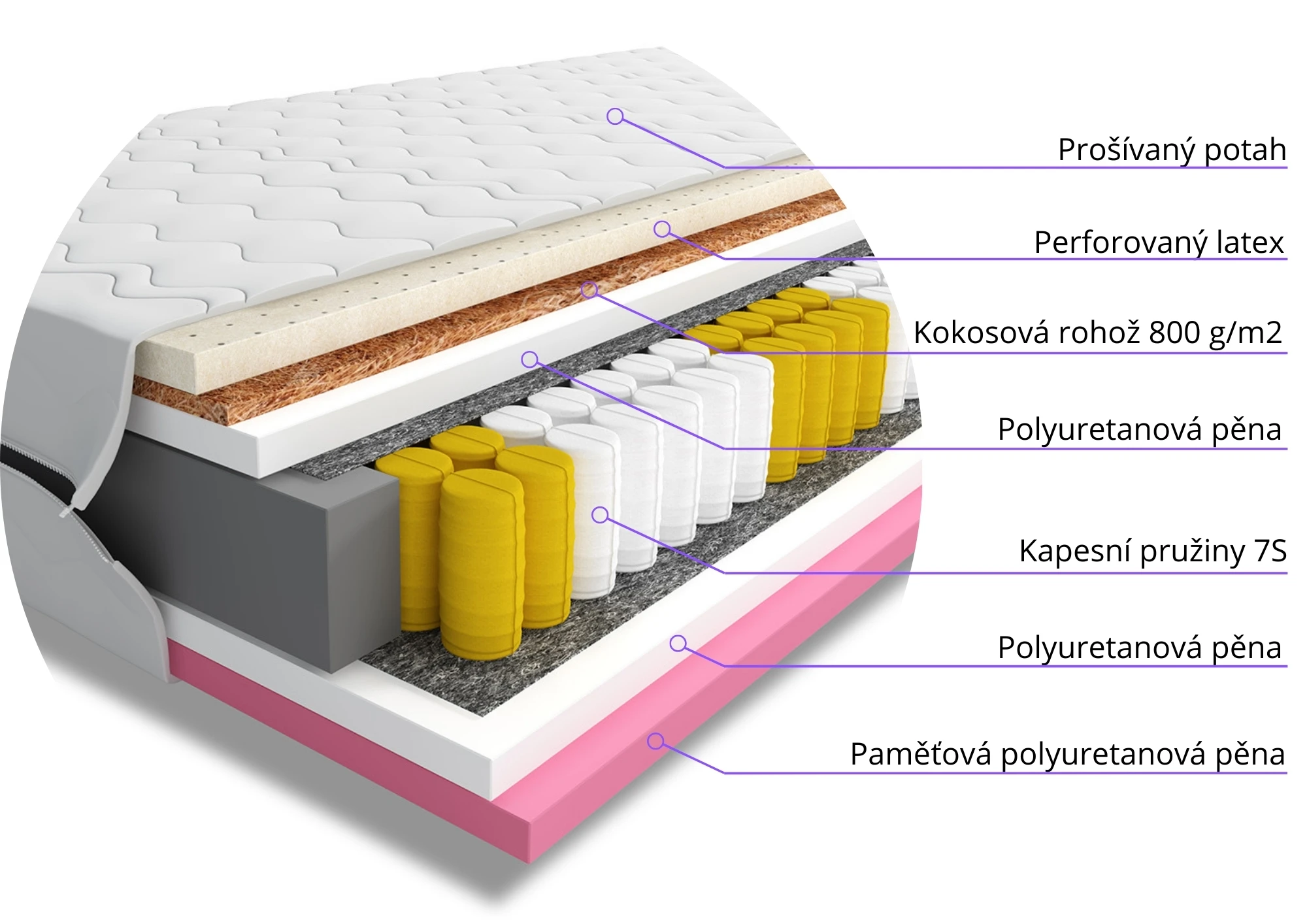 Materac do spania kieszeniowy Suamo 80x180 jednoosobowy