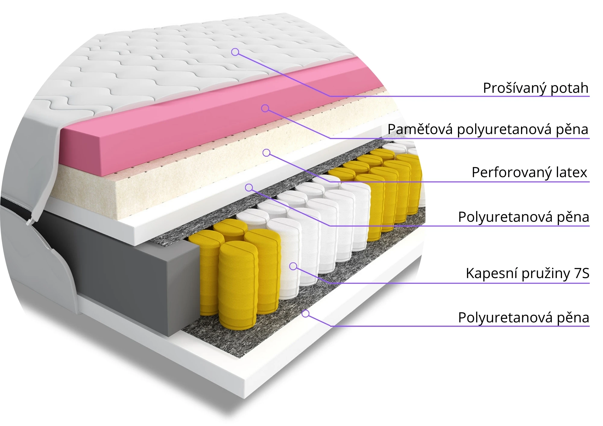 Materac do spania kieszeniowy Estel 80x180 jednoosobowy